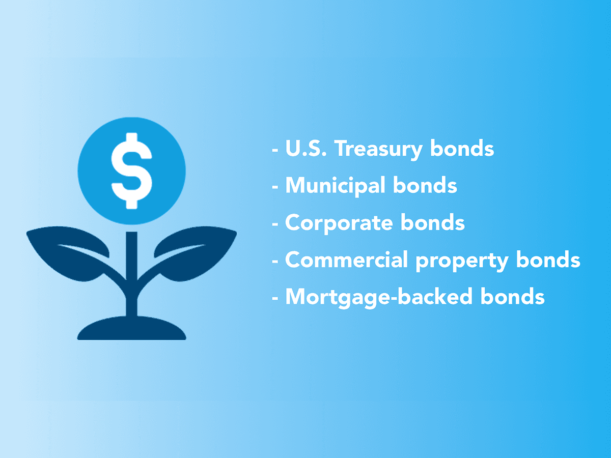 A growing plant with a dollar sign listing types of bonds: U.S. Treasury, Municipal, Corporate, Commercial property, and Mortgage-backed.